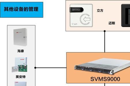 isup和萤石能同时用吗