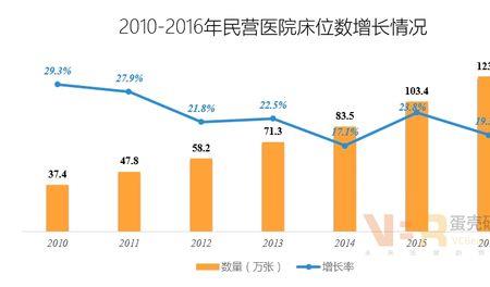 中国民营医疗最发达的地方