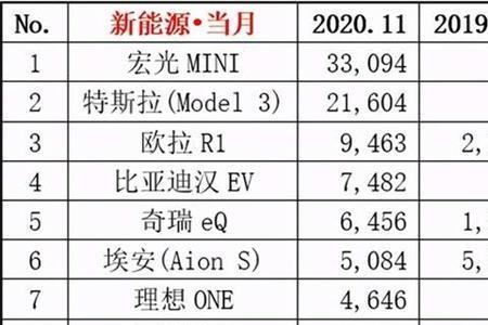 为什么有的车降价幅度那么大