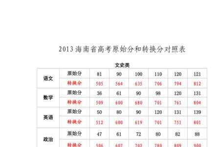 艺术类考试高考353原始分是多少