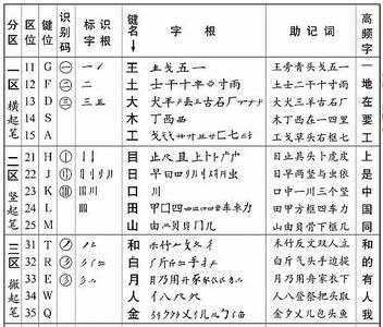 粤语五笔顺口溜口诀