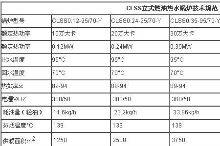 1吨气等于多少升