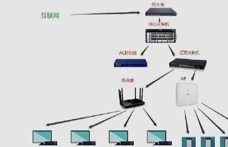 路由器开启AP隔离有什么好处