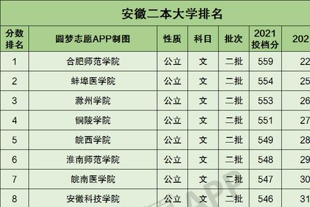 蚌埠师范学院是几本