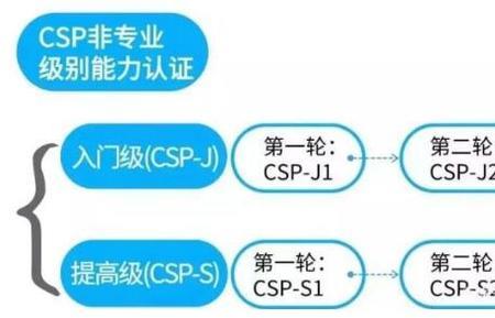 师范专业S和J区别