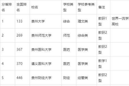 贵州考生都喜欢到哪里上大学