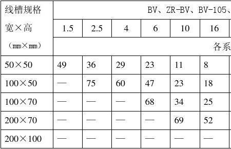 国标电缆线根数对照表