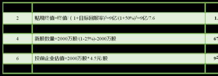 企业估值收益法的计算公式