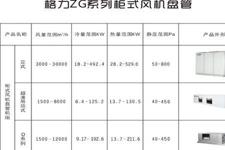 格力新风机c0故障