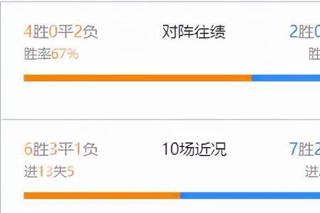 0-2让负算赢吗