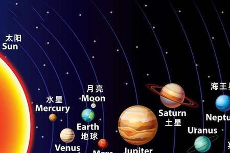 9大行星面积