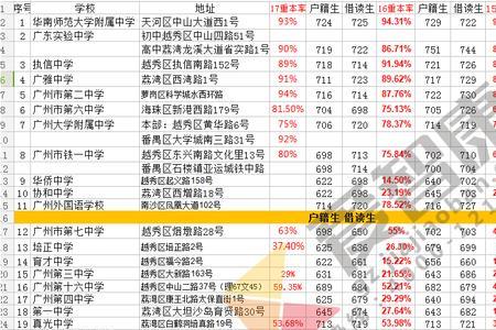 广州矿泉中学升学率