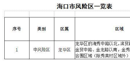 第一风险区什么意思