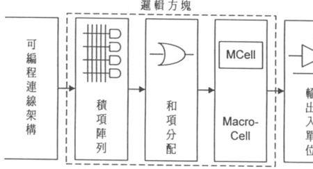 cpgxld是什么电器元件