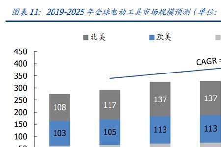 一线品牌锂电池有哪些