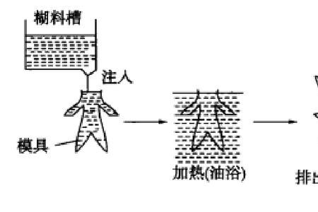 什么橡胶能融化浇铸