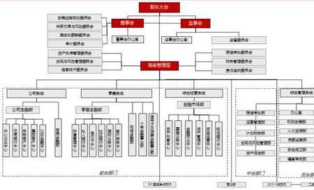 银行协会有什么职位