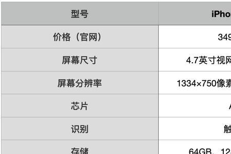 苹果se3官方续航时间