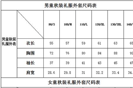 衣服下摆螺纹怎么算尺寸