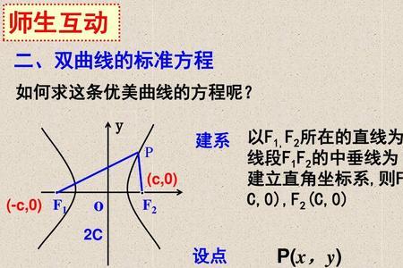 双曲线的表示方法