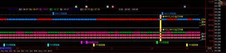 电脑同花顺怎么同时显示kdj和macd