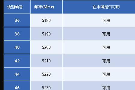 路由器5g信道选149还是153