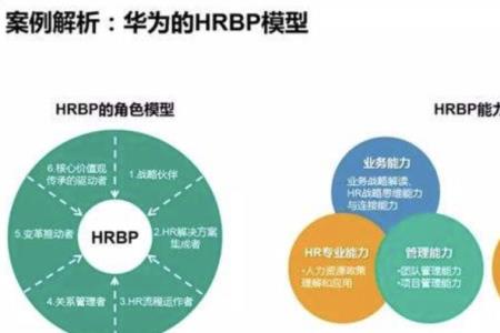 优秀hrbp需要具备的十大能力