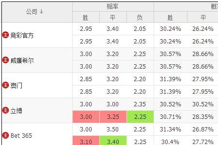 客队赔率下降什么意思