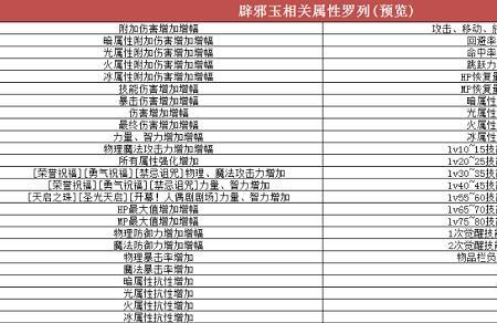 辟邪玉合成所需材料是什么