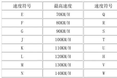 雪地胎轮胎速度级别对照表