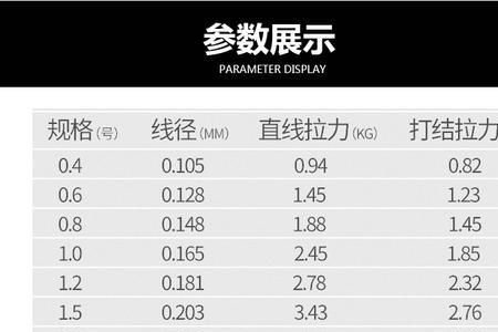 06尼龙鱼线拉力值多少