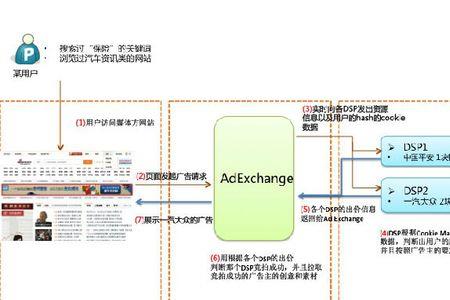 互联网dsp是什么意思