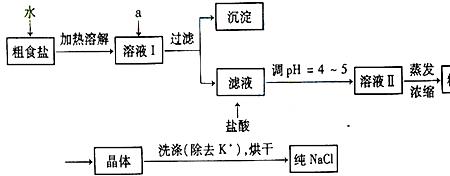 食盐水的化学式