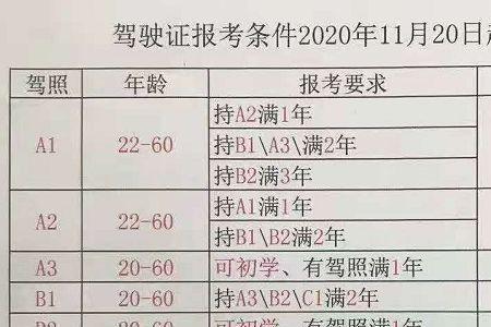 a2增驾d证需要多少费用