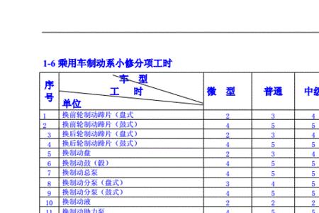 摩托车工时费标准