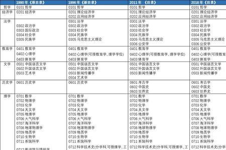 学科历史有哪些研究方向