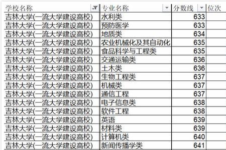 吉林大学好还是南师大好