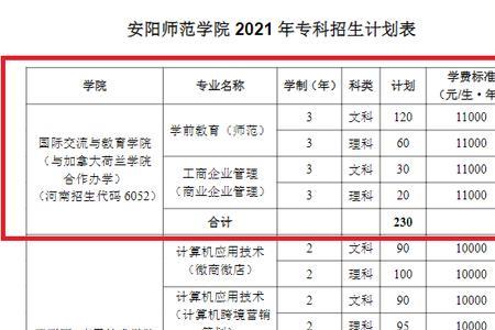 安阳师范学院哪个专业在新校区