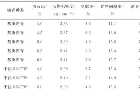 马歇尔流值是什么意思