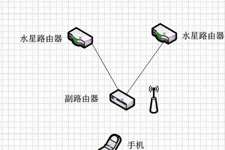 为什么俩路由器不能串联