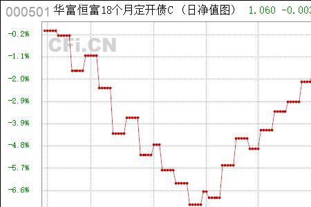 三个月定开净值型什么意思