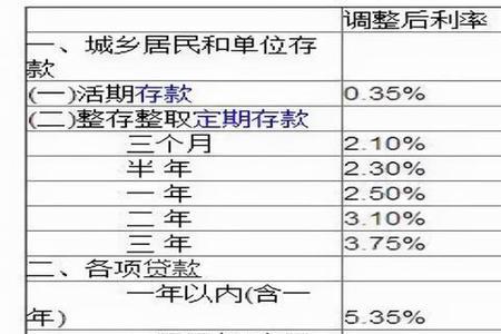 五年自动转存是什么意思