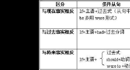 过去虚拟语气的例句