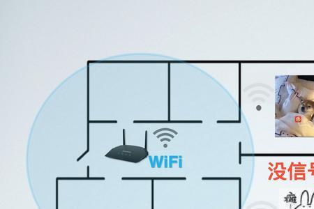 家里wifi 覆盖不了其他房间怎么办