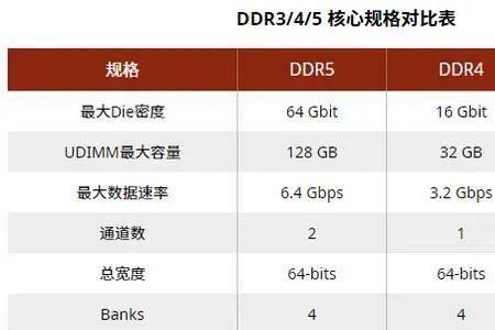 电脑内存标准频率和当前频率