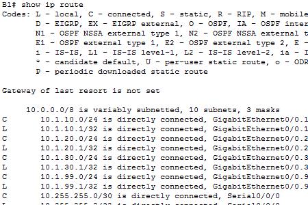 ospf路由表调不出