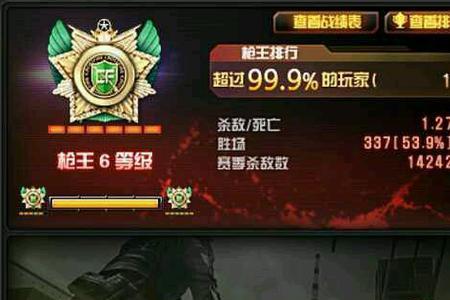 cf等级高有什么奖励