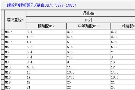 16的螺丝钻多大的孔