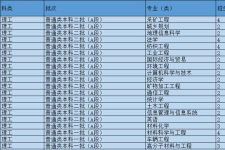 山东理工大学机械类专业怎么分