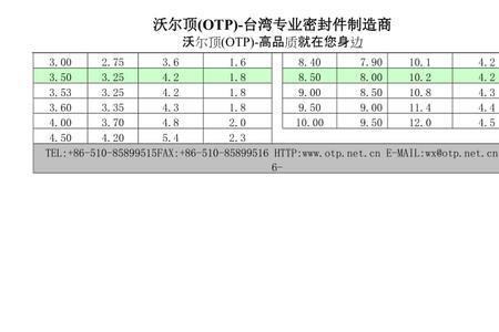 5.50ds是多少度